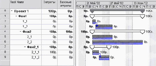 ��������� ���������� �������������� � MS Project
