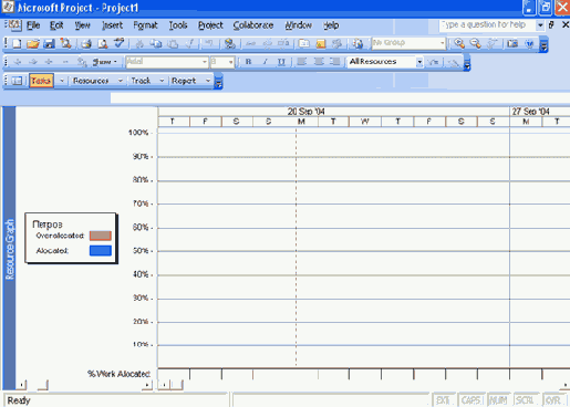 ������������� Resource Graph (������ ��������)