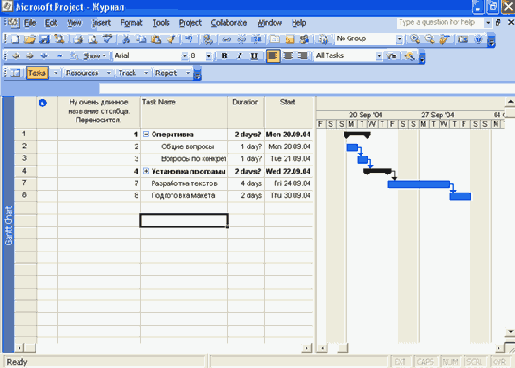���� Microsoft Project � ���������� ��������