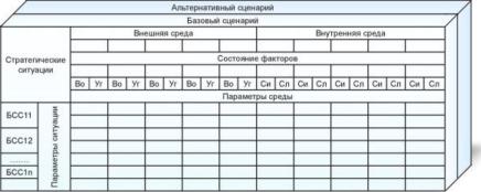 Примечание: ИРВ — имеется равноценный вариант