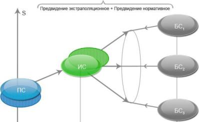 Областью определения критерия служит множество альтернатив.