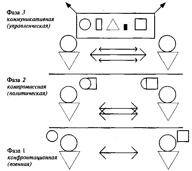 �������� �������