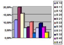 ФАКТОРЫ, ДЕТЕРМИНИРУЮЩИЕ КОНФЛИКТЫ ПРОФЕССИОНАЛЬНОГО САМООПРЕДЕЛЕНИЯ ЛИЧНОСТИ