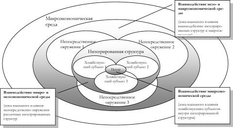 �������������� ��������