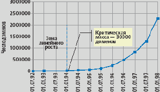 �����: ������ �������?