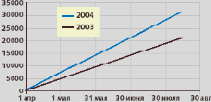 �����: ������ �������?