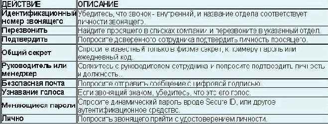 �������� � ������������� ����������