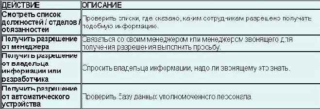 �������� � ������������� ����������