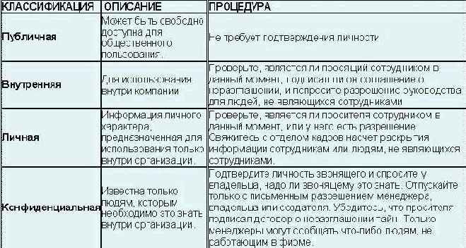 �������� � ������������� ����������