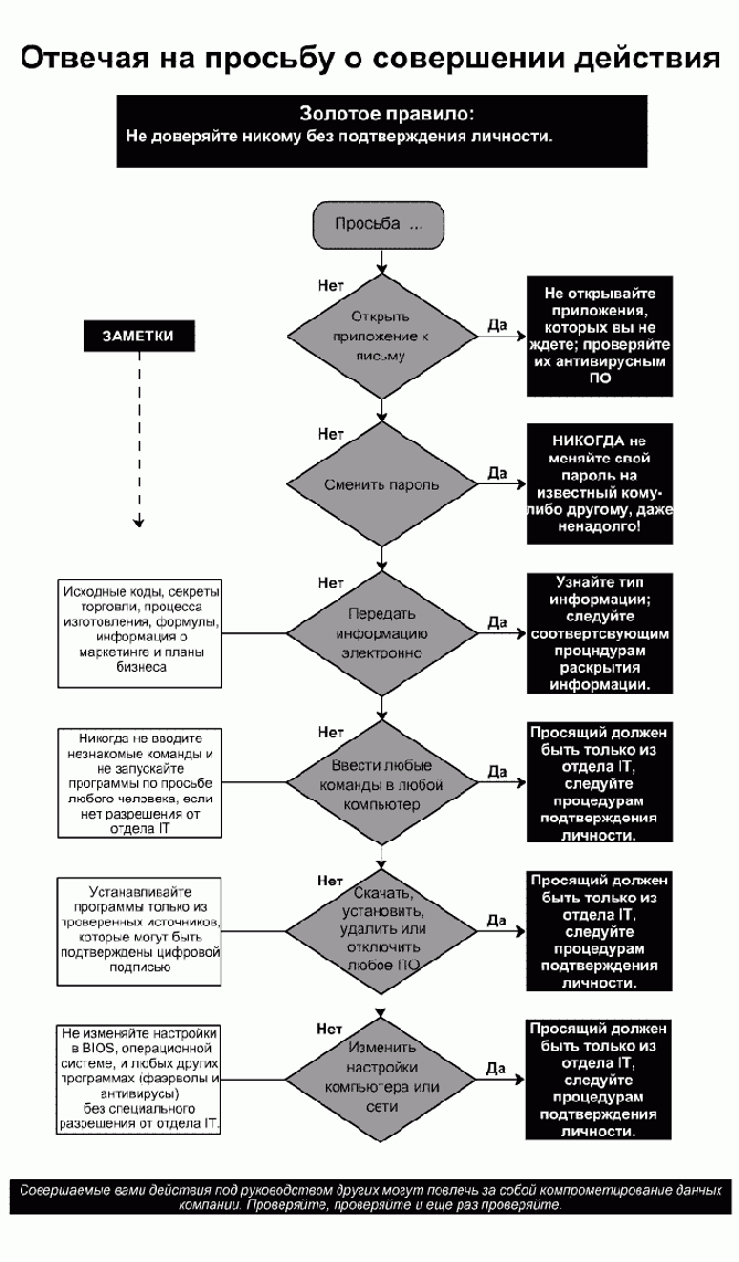 �������� � ������������� ����������