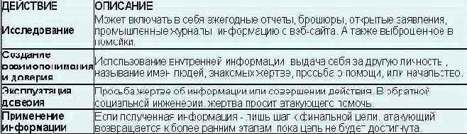 ����������� �����