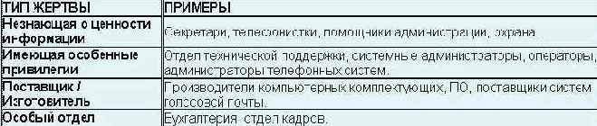 ����������� �����