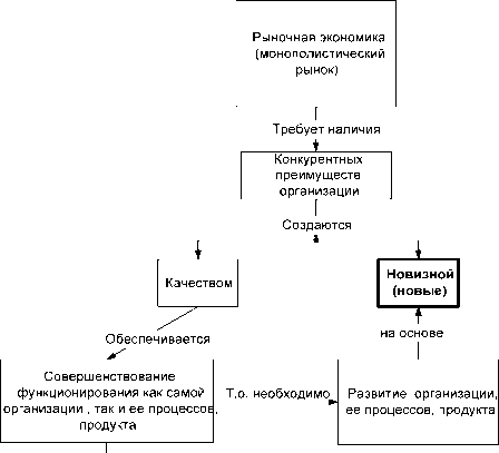 Дорофеев - Инновационный менеджмент