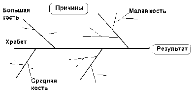 Метод анализа жизненных циклов объектов