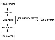 Метод анализа жизненных циклов объектов