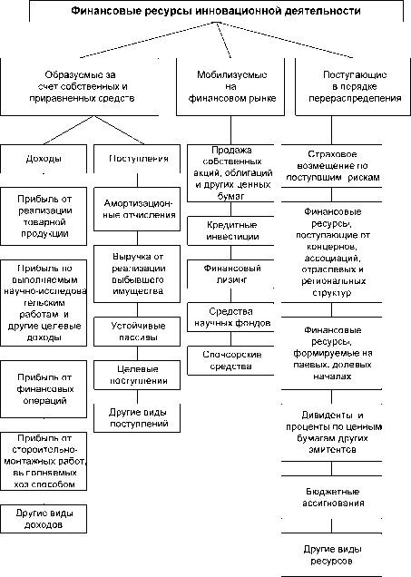 Рынок капитала (инвестиций)