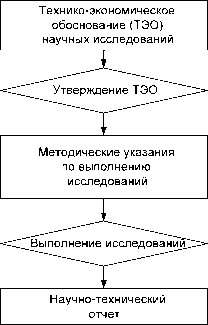 Проектирование и планирование нововведений