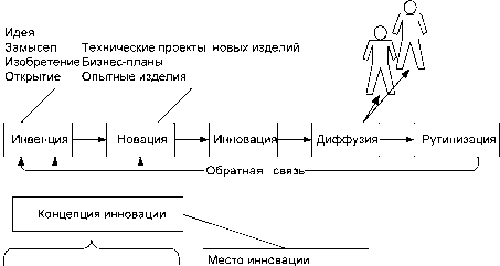 Дорофеев - Инновационный менеджмент