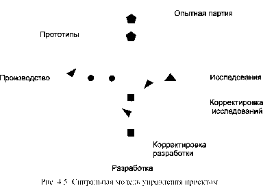 Проектирование и планирование нововведений