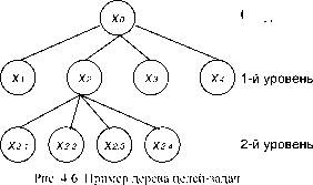 Проектирование и планирование нововведений