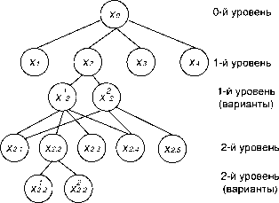 Проектирование и планирование нововведений