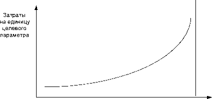 Объемно-календарное планирование