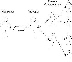 Дорофеев - Инновационный менеджмент