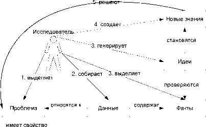 Проблема риска в инновационной деятельности