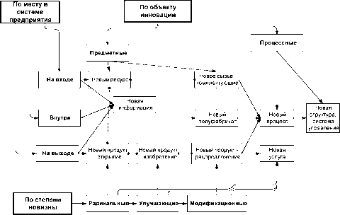 Дорофеев - Инновационный менеджмент