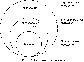 ИСТОЧНИКИ ИННОВАЦИЙ