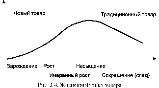 Метод анализа жизненных циклов объектов