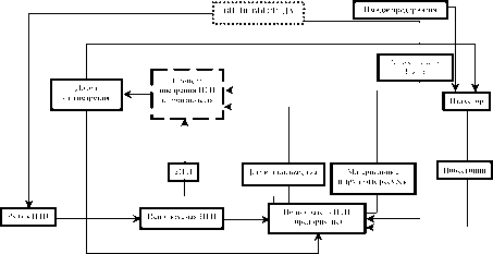 Иншаков О. - Эффективное использование инноваций на промышленных предприятиях