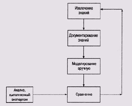 ������������� �������������� ��� ���������� ������ � ������� COMPASS