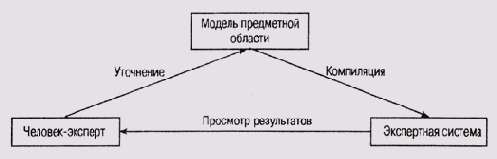 ����������� ��������� ������ ���������� �������