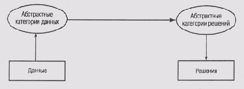 ������������� �������������