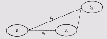 ������������� ������������� ����������� � ��������� MORE