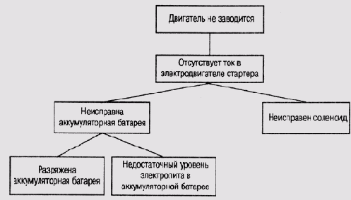 ������� ������������� ������ TDE