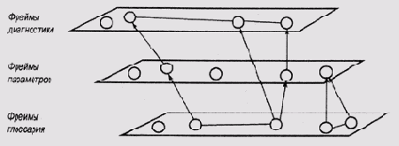 ������������� ��������������� ������������ ������������ ���������