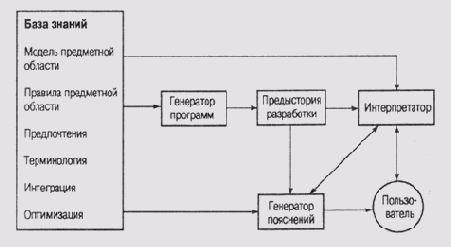 ������ Explainable Expert Systems