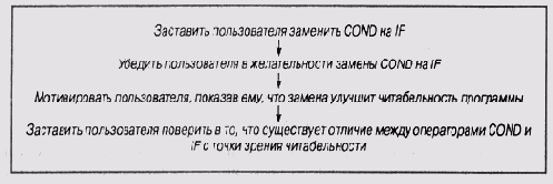 ������������ ������� ��������� � ������ ������������� � PEA