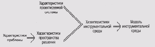 ����� ����������� �������������� ��� ���������� ���������� �������