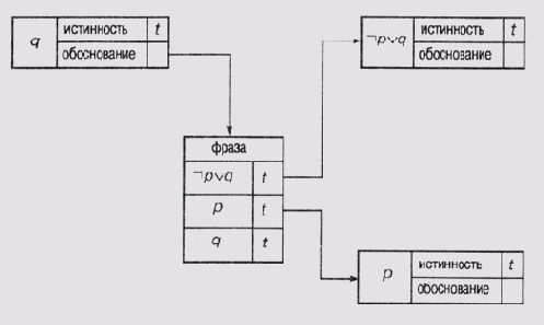 ��������� ������ ������������