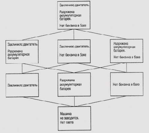 ������������ ���������� �������������, ���������� �������� ���������