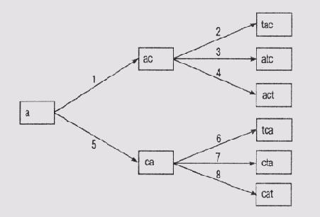 ����� � ������������ ���������