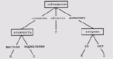 ��������������������