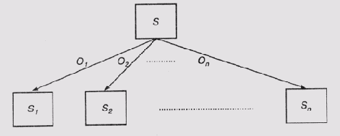 �������� ������������ ������������ �� ��������� �������