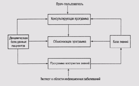 ������� ����������� �����