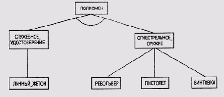 ��������� ���������� � MYCIN