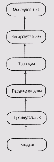 �������� �� ��������� � ������