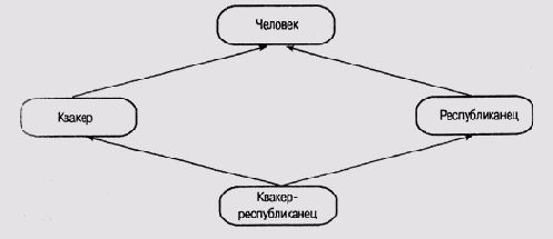 ������������� ������������